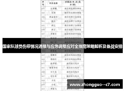 国家队球员伤停情况通报与应急调整应对全指南策略解析及备战安排