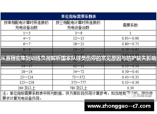 从赛程密集到训练负荷解析国家队球员伤停的常见原因与防护缺失影响
