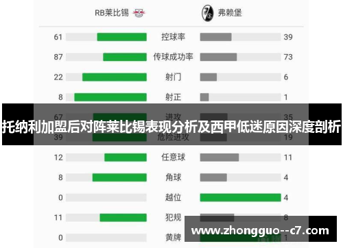 托纳利加盟后对阵莱比锡表现分析及西甲低迷原因深度剖析